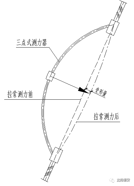 1602126667388757.png 测力1.png